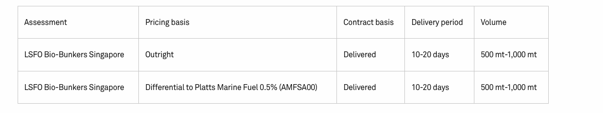 Platts proposes to launch Singapore bio-bunker fuels market-based assessment
